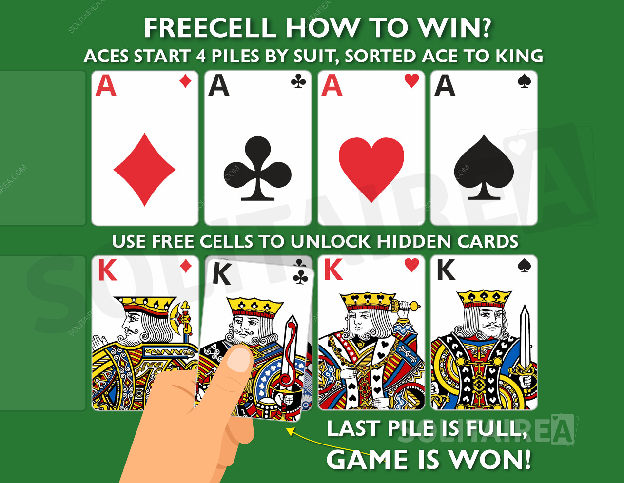 Как победить в игре? Составьте 4 стопки из одинаковых мастей карт, отсортированных от туза до короля.