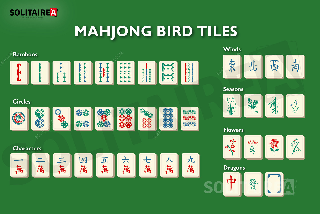 Обзор плиток, используемых в игре Mahjong Bird