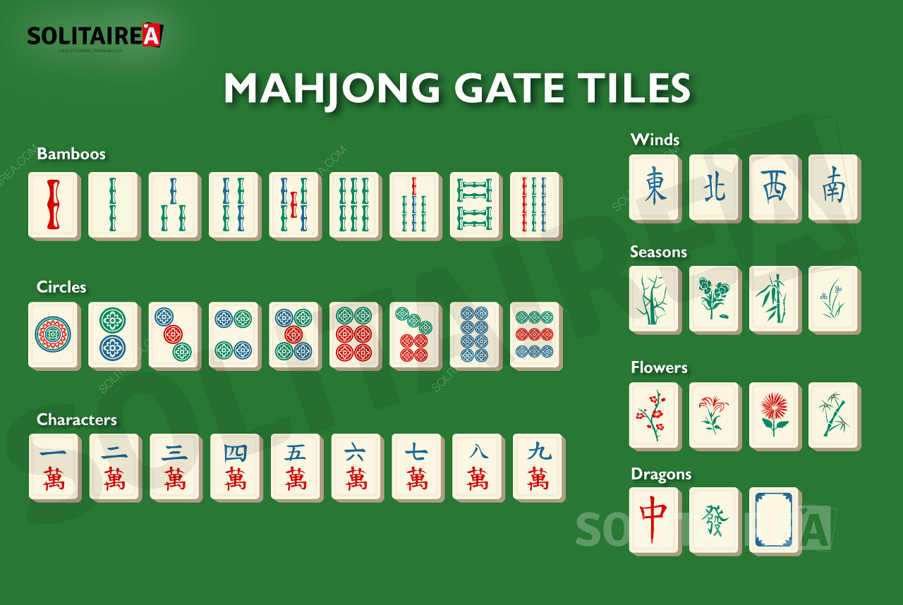 Обзор плиток, используемых в игре Mahjong Gate