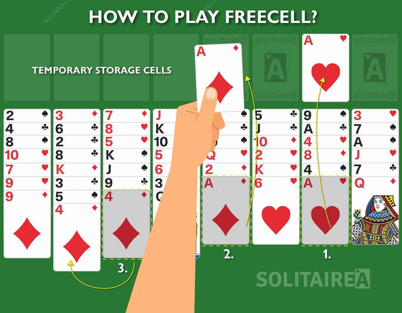 Как работает игра FreeCell Solitaire